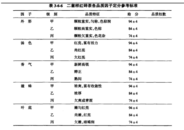 制茶技术角度评审二套样品质参照表3-6-6.png
