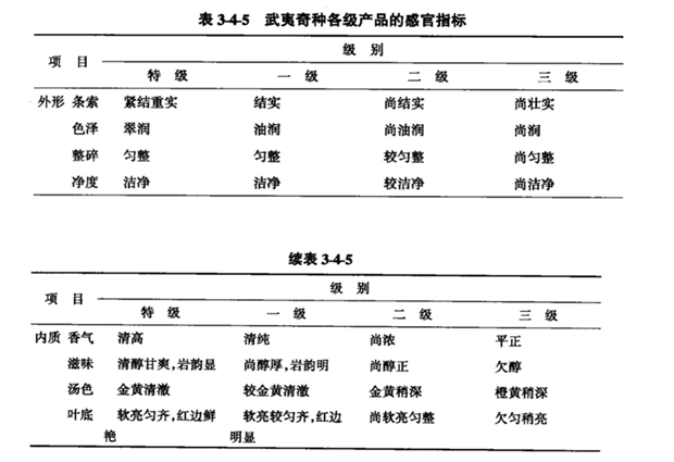 乌龙茶审评要点与品质鉴别技术解析