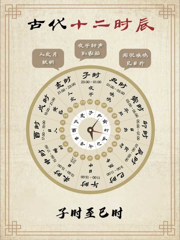 同样一杯茶，申时喝为何更养生?