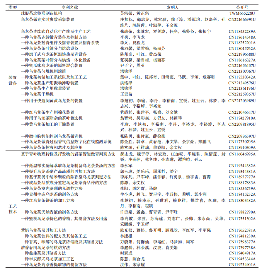 2024年我国乌龙茶品质与加工技术研究进展
