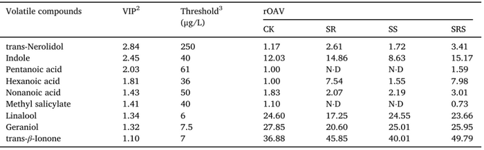 借鉴乌龙茶工艺，加工花香绿茶