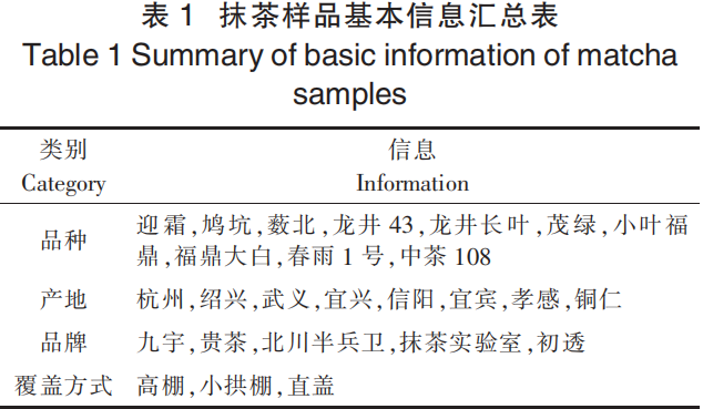 抹茶感官风味轮的构建及应用