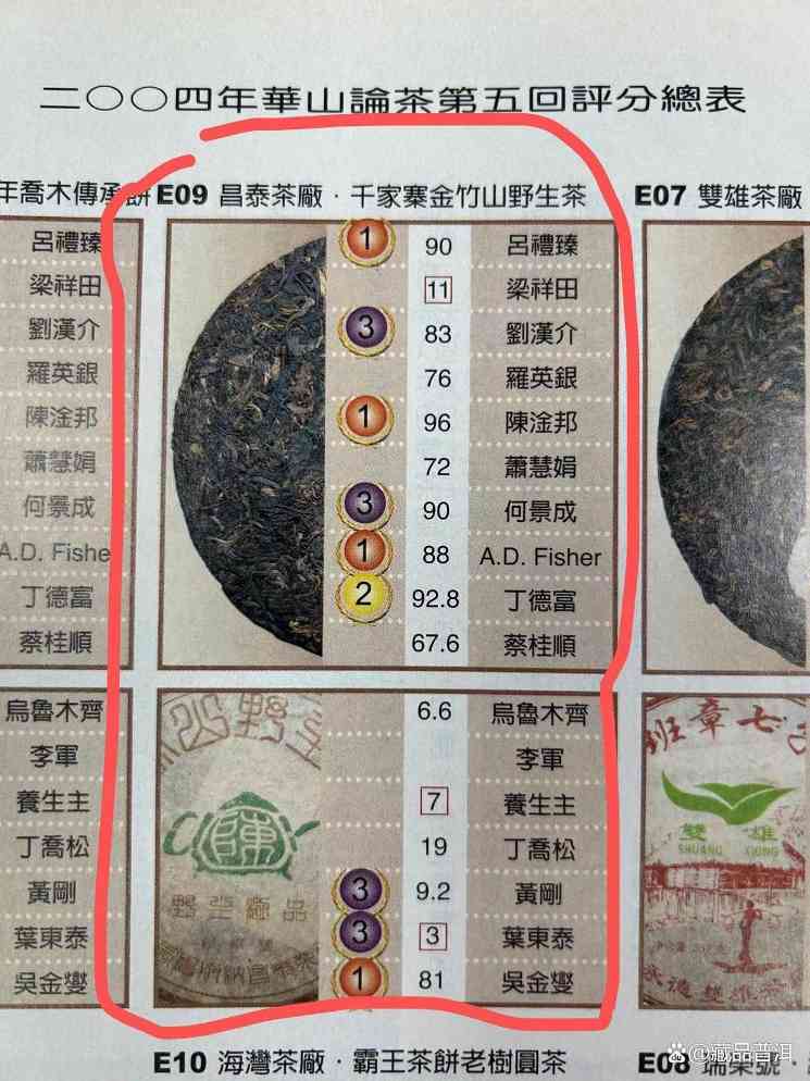 昌泰2004年茶壶陈金竹山，华山论茶公认第一，野生景谷茶标杆！