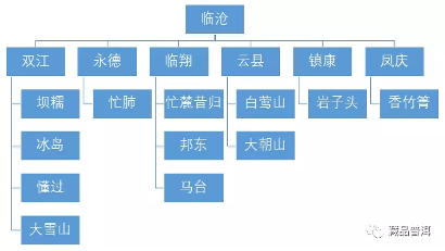 解析临沧茶区：勐库十八寨，寨寨出好茶，冰岛茶何以冠绝天下？