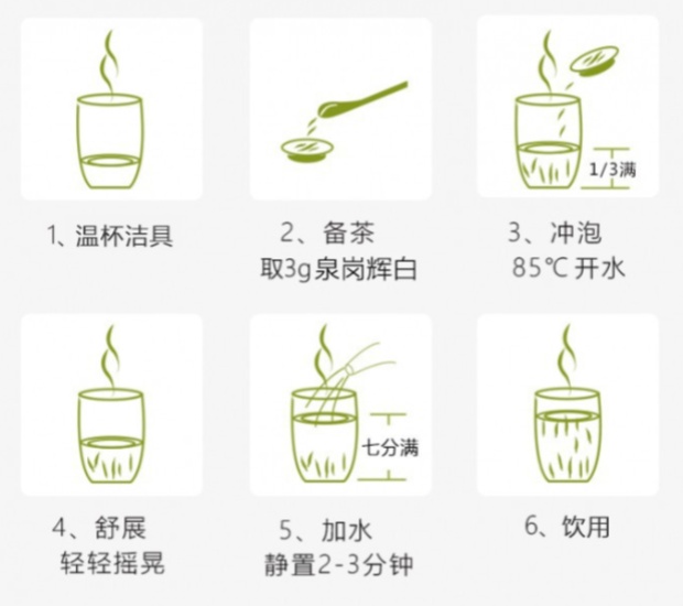 泉岗辉白的冲泡方法.jpg