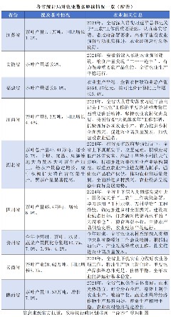 各省市GDP放榜！折射出哪些茶业信息？