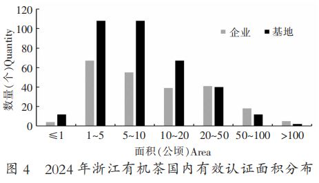 浙江省有机茶认证现状分析与发展建议