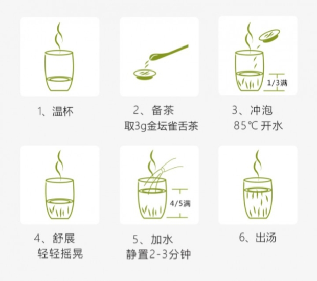 金坛雀舌的冲泡方法.jpg