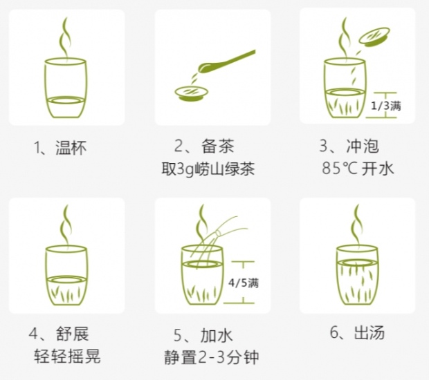 崂山绿茶的冲泡方法.jpg
