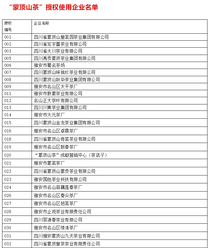 2025年蒙顶山皇茶采制祭祖大典隆重举行