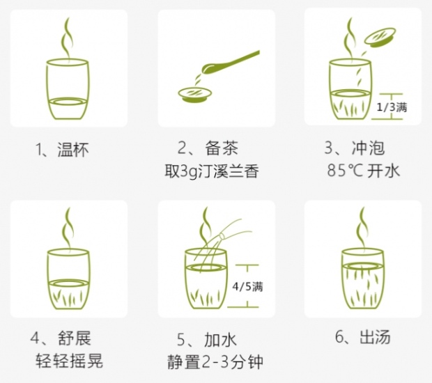 汀溪兰香茶的冲泡方法.jpg