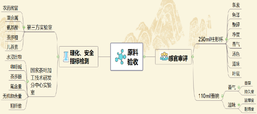 下关岩子头古树沱茶 汲取山水精华，成就绝美品质