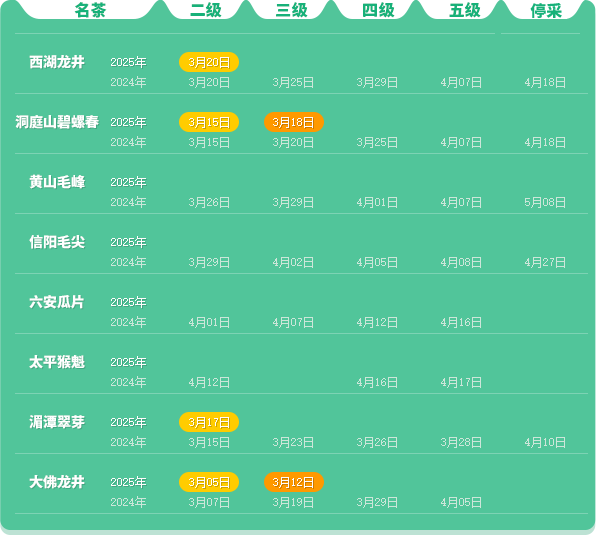 2025春茶季：西湖龙井、湄潭翠芽开采