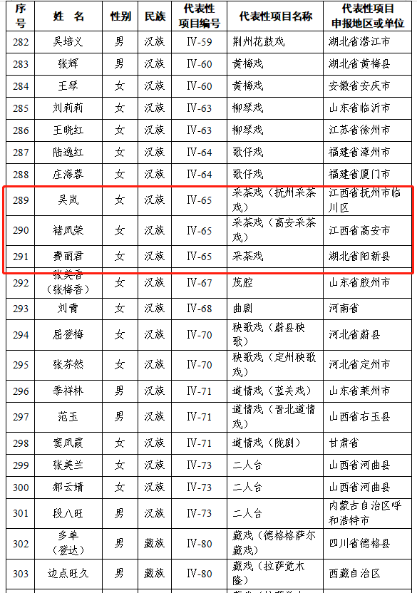 第六批国家级非物质文化遗产代表性传承人公布，23位茶相关传承人入选
