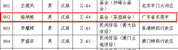 第六批国家级非物质文化遗产代表性传承人公布，23位茶相关传承人入选