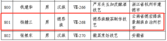 第六批国家级非物质文化遗产代表性传承人公布，23位茶相关传承人入选