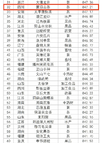 全国百强，四川茶类唯一！