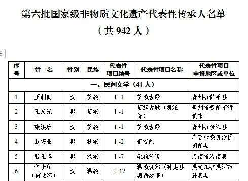国家级非遗代表性传承人——张跃华