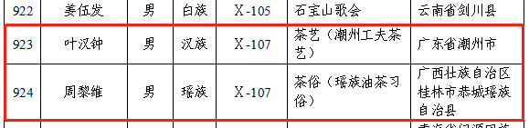 第六批国家级非物质文化遗产代表性传承人公布，23位茶相关传承人入选