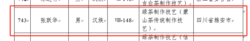 国家级非遗代表性传承人——张跃华