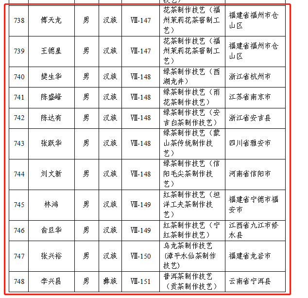 第六批国家级非物质文化遗产代表性传承人公布，23位茶相关传承人入选