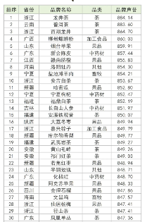全国百强，四川茶类唯一！