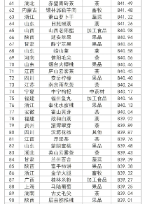 全国百强，四川茶类唯一！