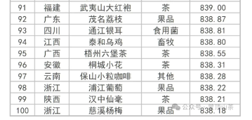 全国百强，四川茶类唯一！