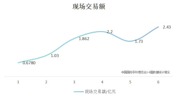 国展定档！第七届国际茶博会将于5月21-25日举办