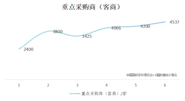 国展定档！第七届国际茶博会将于5月21-25日举办
