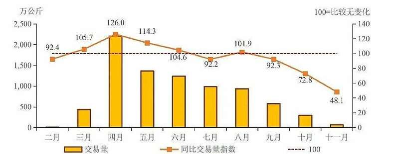 重要市场信号！2025年茶青量价趋势前瞻