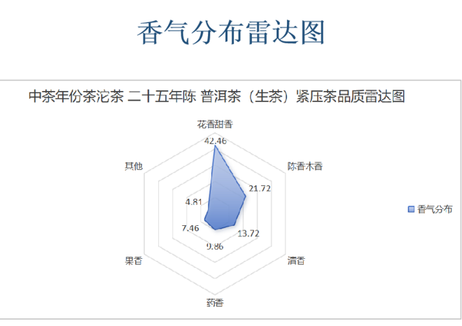  中茶年份茶沱茶 二十五年陈 普洱茶（生茶）紧压茶
