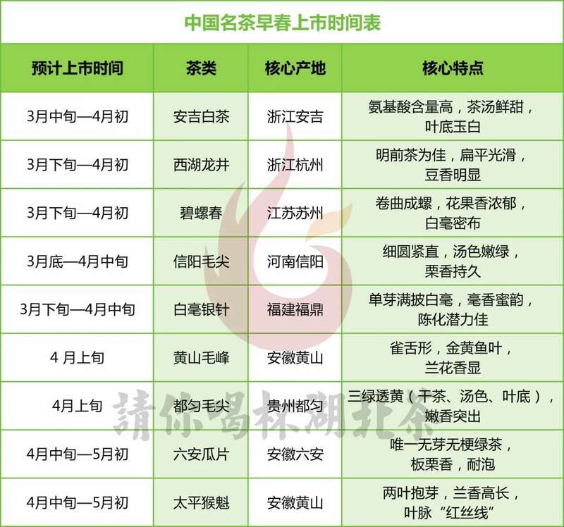 杯中第一口鲜何时喝到？且看2025湖北春茶上市时间表