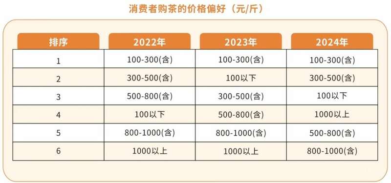杯中第一口鲜何时喝到？且看2025湖北春茶上市时间表