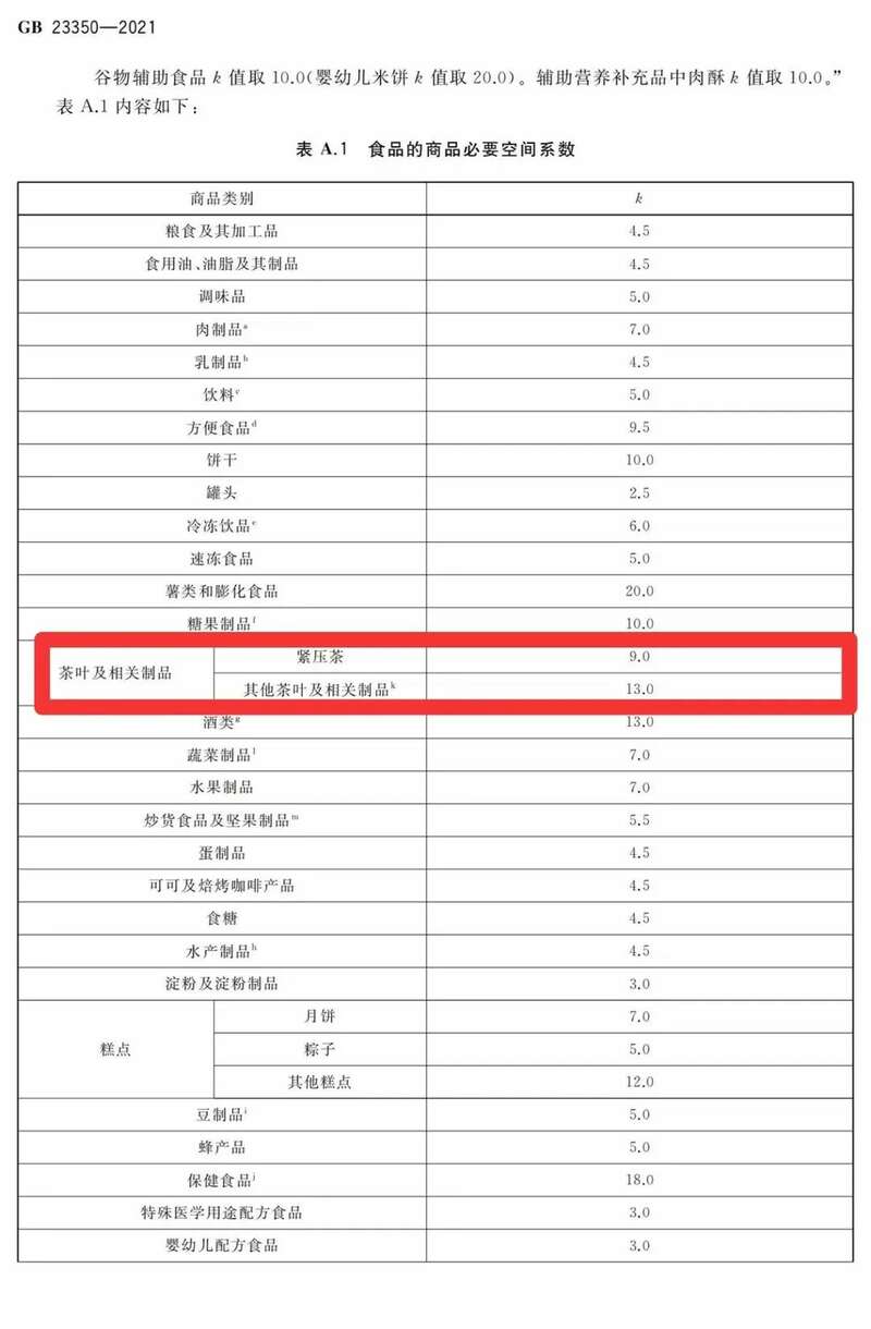 《限制商品过度包装要求 食品和化妆品》国标第2号修改单生效，茶叶包装新规早知道