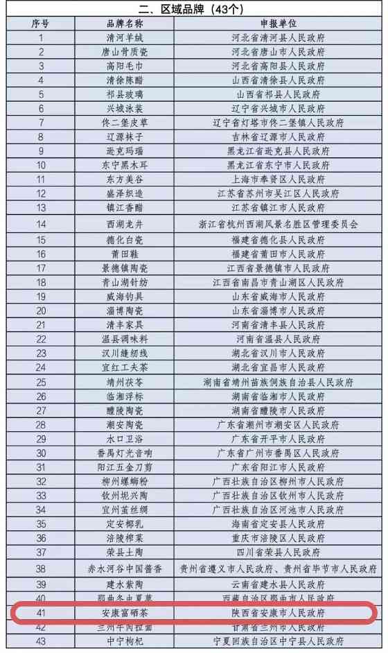 “安康富硒茶”入选“首批中国消费名品名单