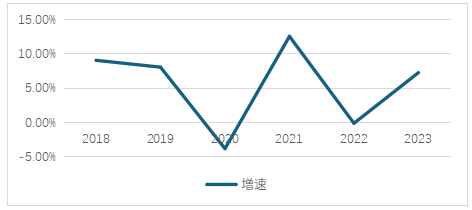 中国茶叶消费市场报告（一）