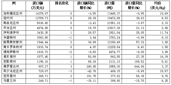 弗州狂扫1.31美元的阿根廷红茶，纽约州疯抢21.44美元日本绿茶：美国人的茶桌分裂了