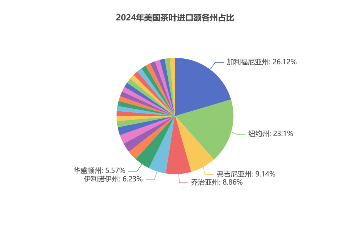 弗州狂扫1.31美元的阿根廷红茶，纽约州疯抢21.44美元日本绿茶：美国人的茶桌分裂了