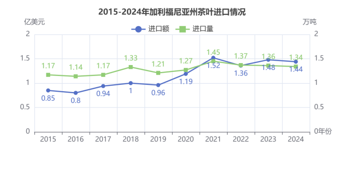 弗州狂扫1.31美元的阿根廷红茶，纽约州疯抢21.44美元日本绿茶：美国人的茶桌分裂了