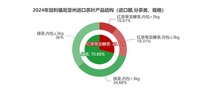 弗州狂扫1.31美元的阿根廷红茶，纽约州疯抢21.44美元日本绿茶：美国人的茶桌分裂了