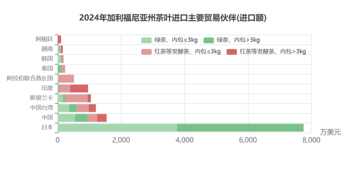 弗州狂扫1.31美元的阿根廷红茶，纽约州疯抢21.44美元日本绿茶：美国人的茶桌分裂了