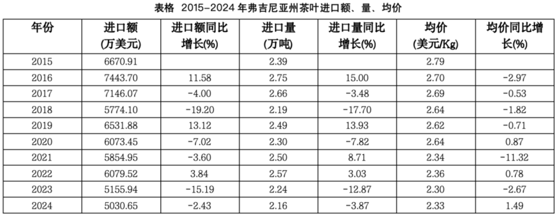 弗州狂扫1.31美元的阿根廷红茶，纽约州疯抢21.44美元日本绿茶：美国人的茶桌分裂了