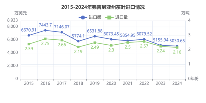弗州狂扫1.31美元的阿根廷红茶，纽约州疯抢21.44美元日本绿茶：美国人的茶桌分裂了