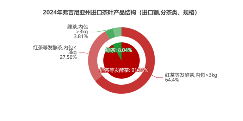 弗州狂扫1.31美元的阿根廷红茶，纽约州疯抢21.44美元日本绿茶：美国人的茶桌分裂了