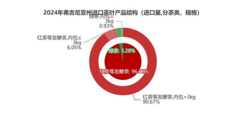 弗州狂扫1.31美元的阿根廷红茶，纽约州疯抢21.44美元日本绿茶：美国人的茶桌分裂了