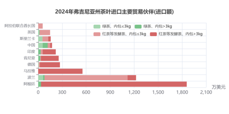 弗州狂扫1.31美元的阿根廷红茶，纽约州疯抢21.44美元日本绿茶：美国人的茶桌分裂了