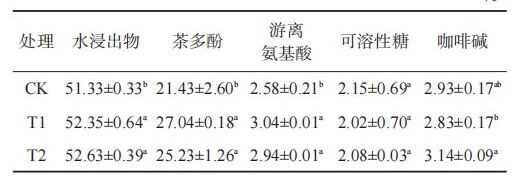 增产90%！生物有机－无机复混肥成为茶园提质增产新选择