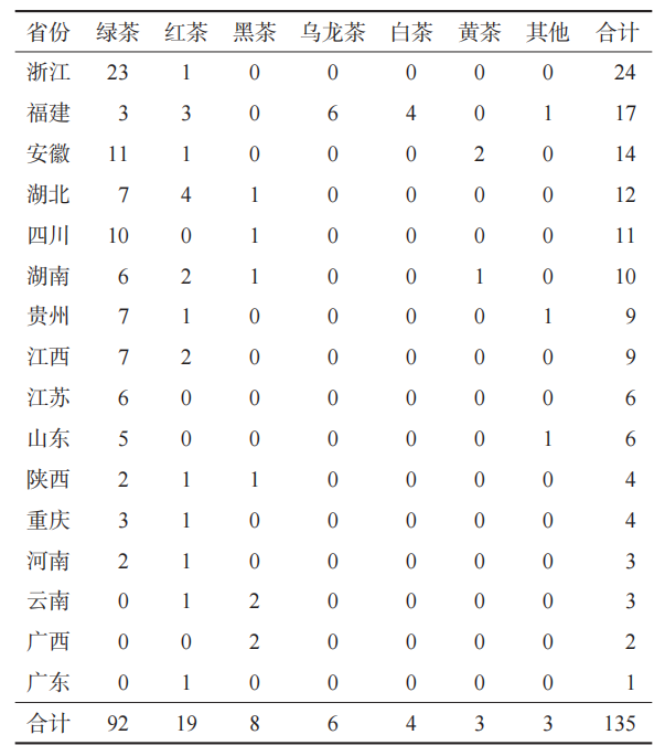 2025中国茶叶区域公用品牌价值评估报告发布