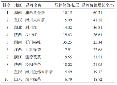 2025中国茶叶区域公用品牌价值评估报告发布